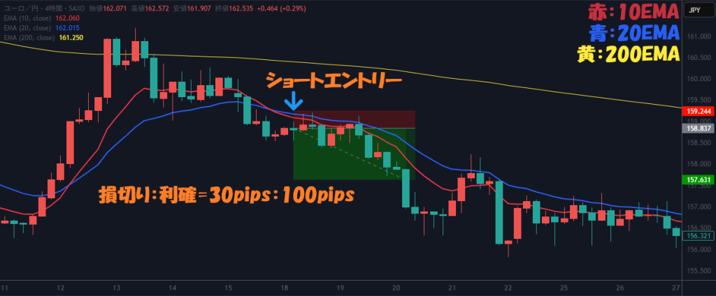 改変①：売りのケーススタディー