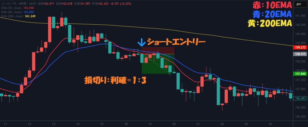 改変②：売りのケーススタディー