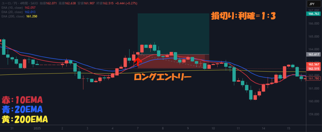 改変②：買いのケーススタディー