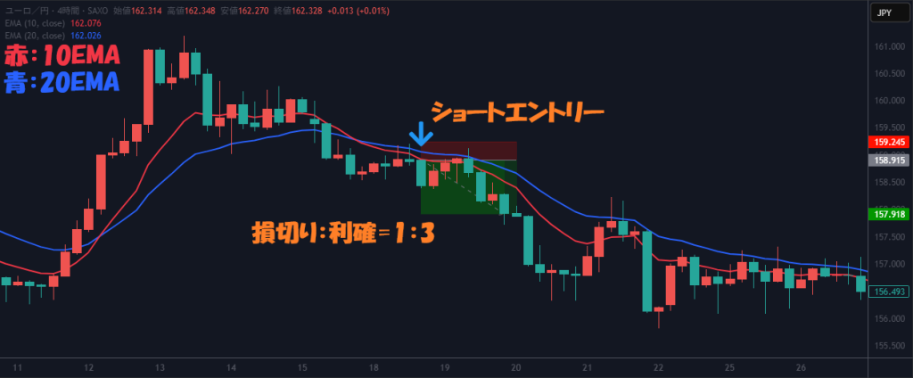 改変③：売りのケーススタディー