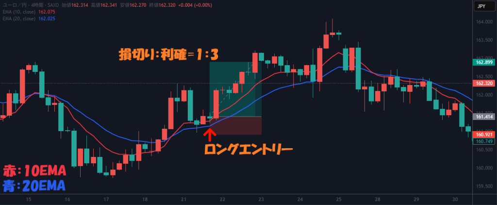 改変③：買いのケーススタディー